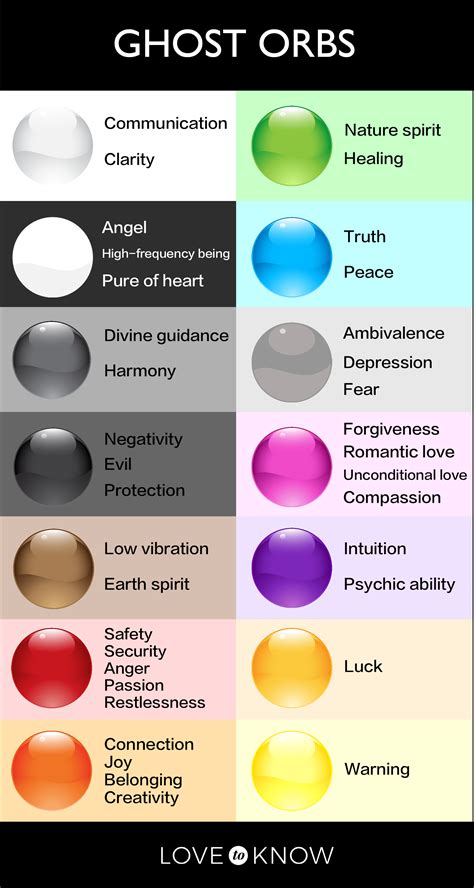 what are orbs in photos.